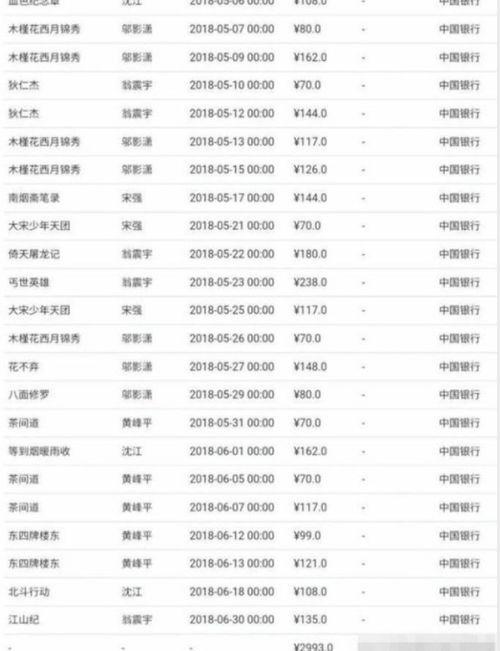 到处逛的娱乐圈吃瓜人,跟随潮流，畅游八卦海洋