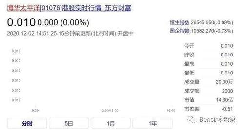 娱乐吃瓜入口小程序是什么